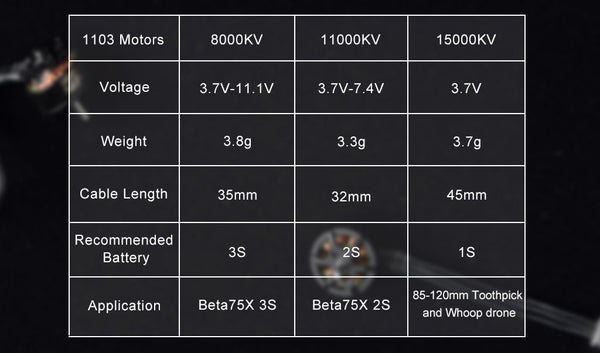 BetaFPV 1103 8500kV Brushless Motors (4pc)