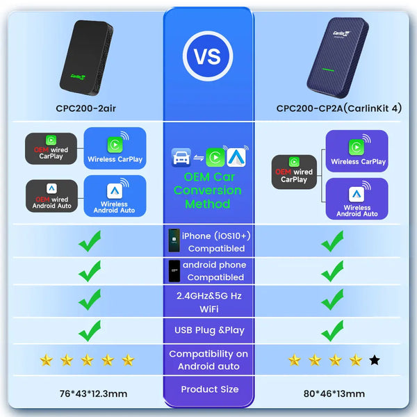 CarlinKit 5.0 & 4.0 Wireless CarPlay Adapter Android Auto Dongle Smart Car Play Box for iOS & Android Multi-Device Supported