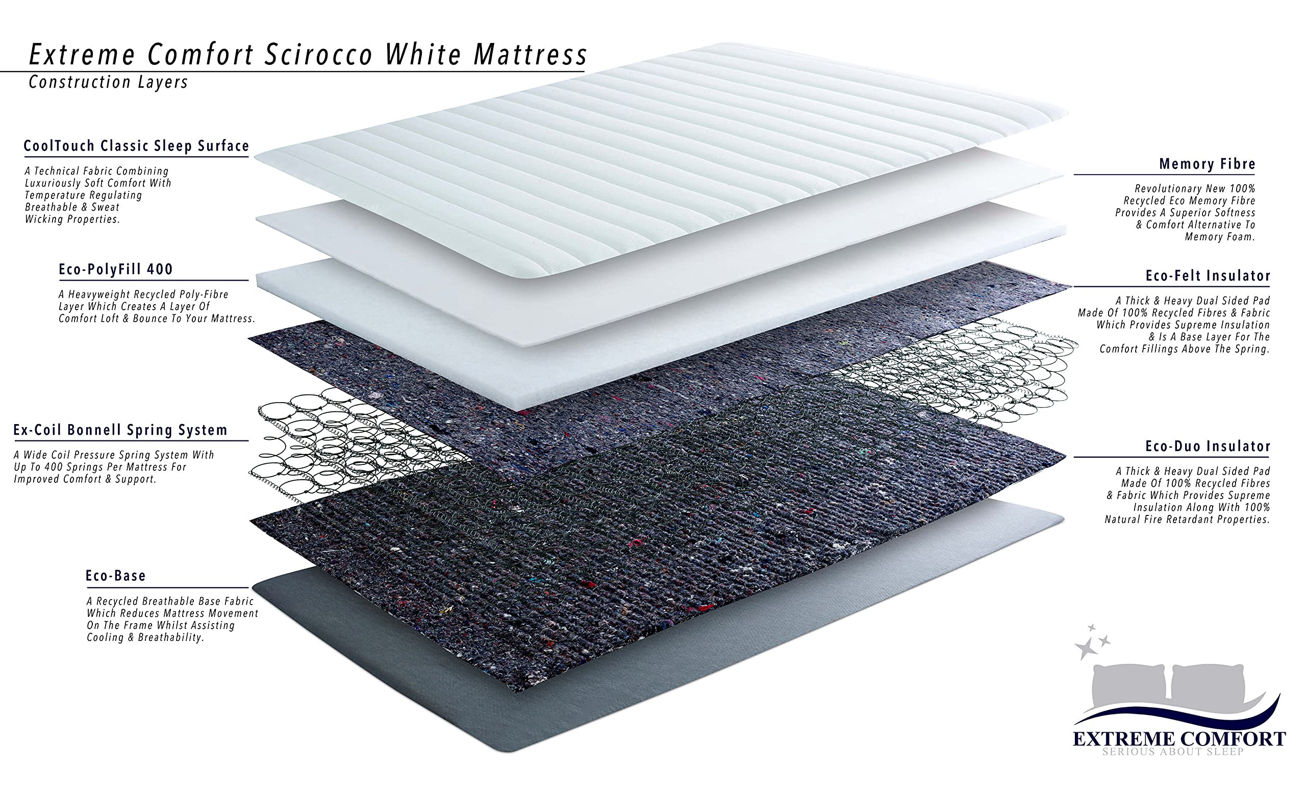 Extreme Comfort Sirocco Airflow White 18cms Deep Hybrid Spring & Memory Fibre Foam Mattress, 2ft6 Small Shorty Single (2ft6 x 5ft9, 75cm x 175cm)