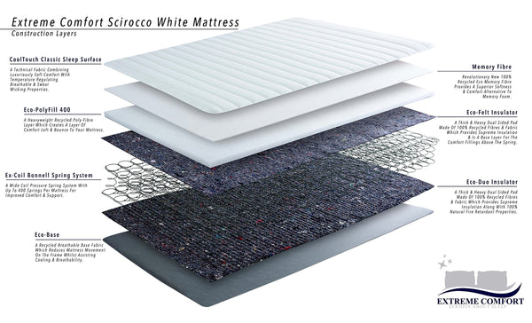 Extreme Comfort Sirocco Airflow White 18cms Deep Hybrid Spring & Memory Fibre Foam Mattress, 2ft6 Small Shorty Single (2ft6 x 5ft9, 75cm x 175cm)