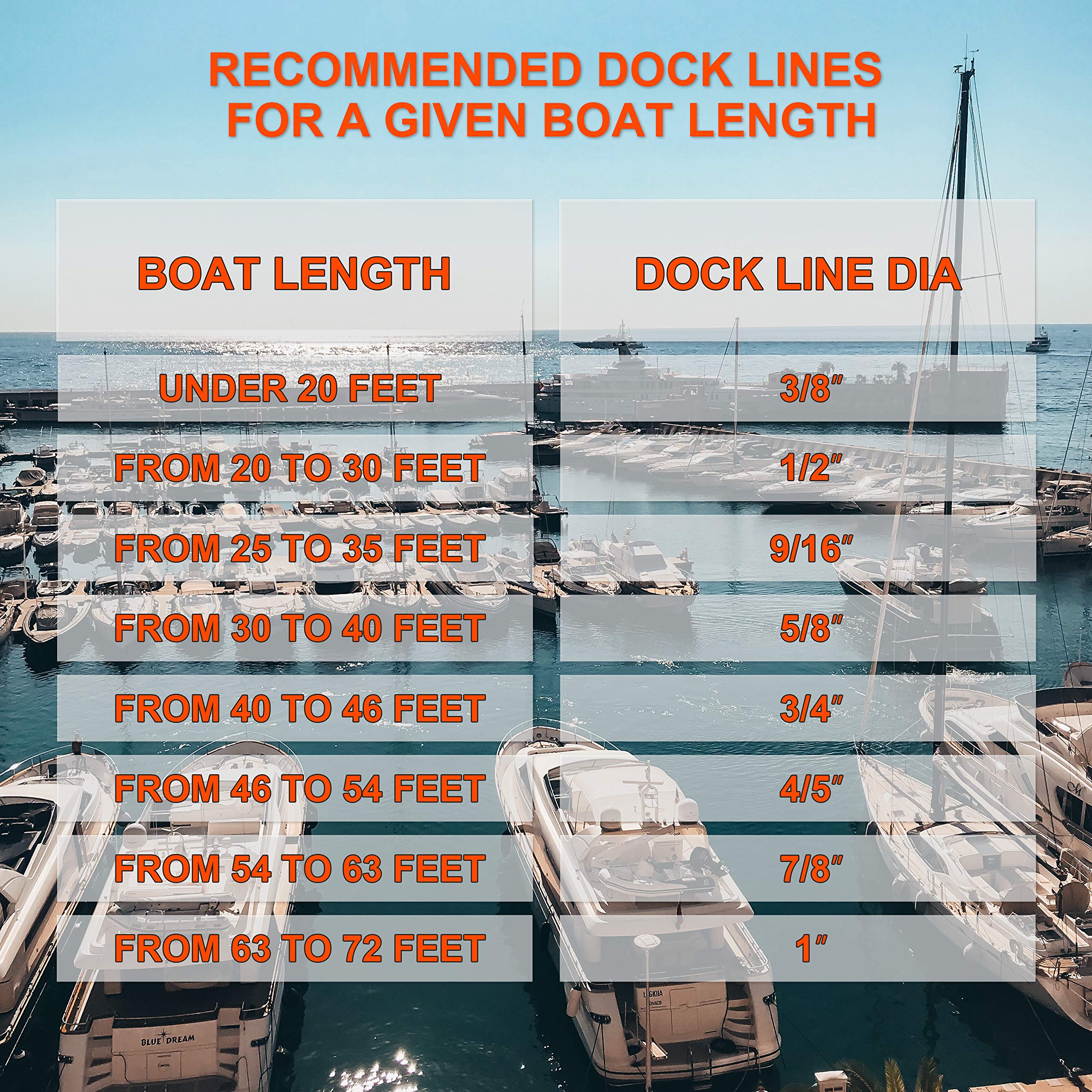 JSHANMEI Dock Lines Rope-2pack 25FT Double Braided Boat Docking Lines Mooring Lines with 12inch Eyelet Anchor Line Boat Equipment(Dia:1/2"-2pcs)