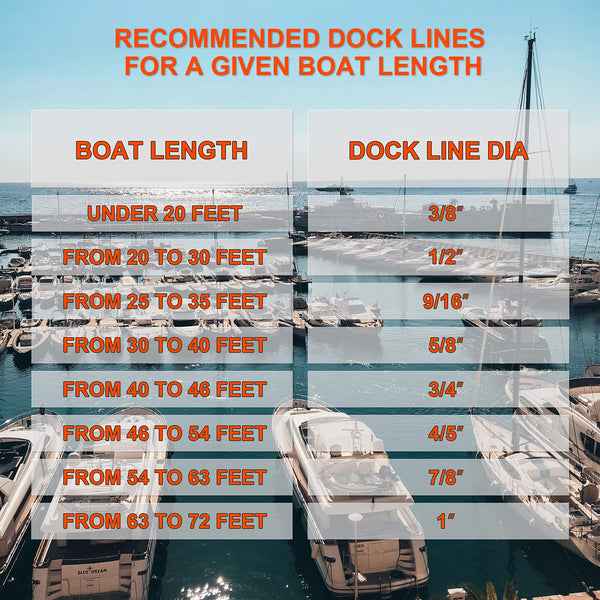 JSHANMEI Dock Lines Rope-2pack 25FT Double Braided Boat Docking Lines Mooring Lines with 12inch Eyelet Anchor Line Boat Equipment(Dia:1/2"-2pcs)