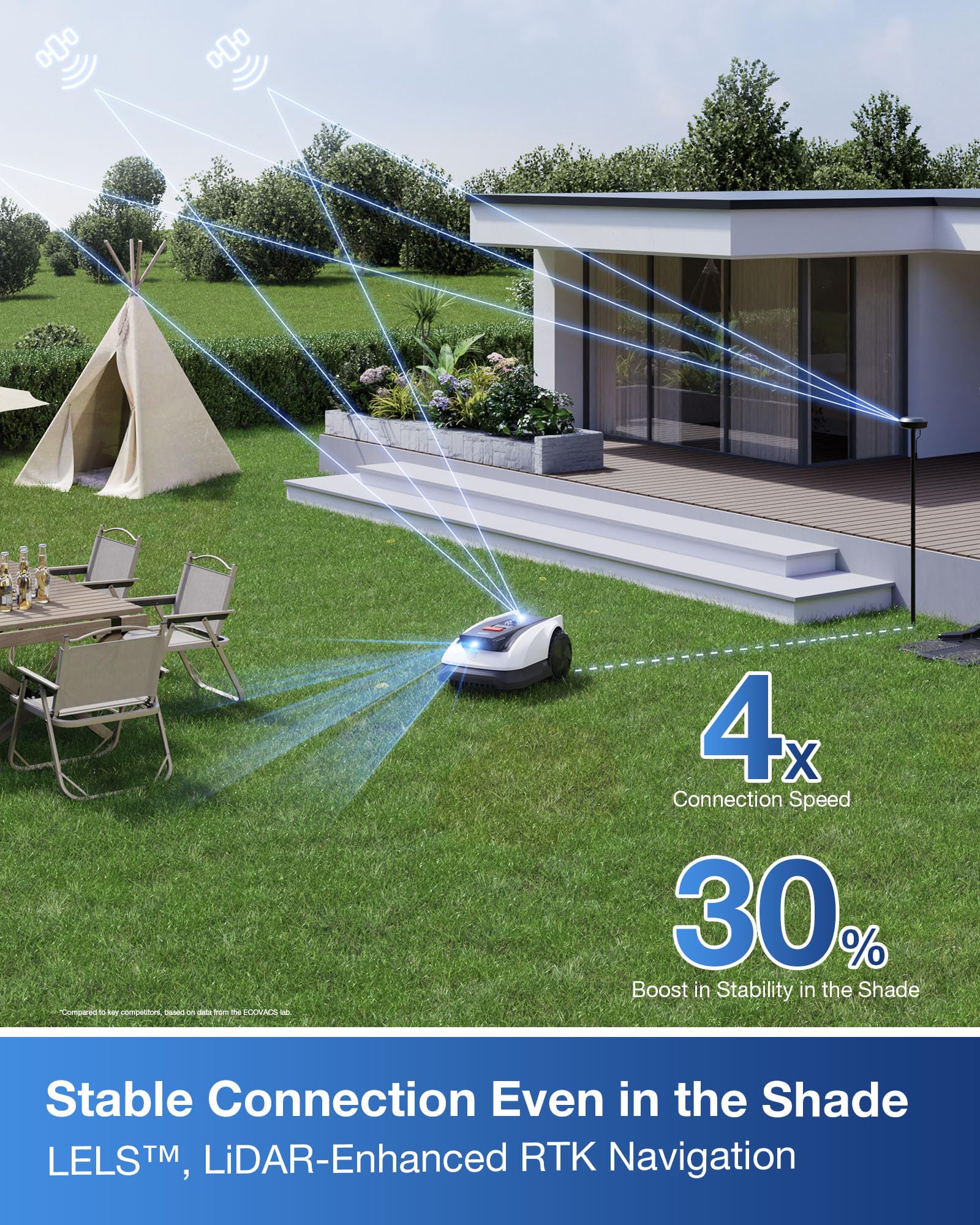 ECOVACS GOAT O800 RTK Robot Lawnmower 800㎡, Wire free, Lidar-Enhanced RTK+Vision Navigation, Pass 0.7m path, Auto Mapping, Customizable Mowing, Edge Presicion Mowing, 45% Slope Climbing