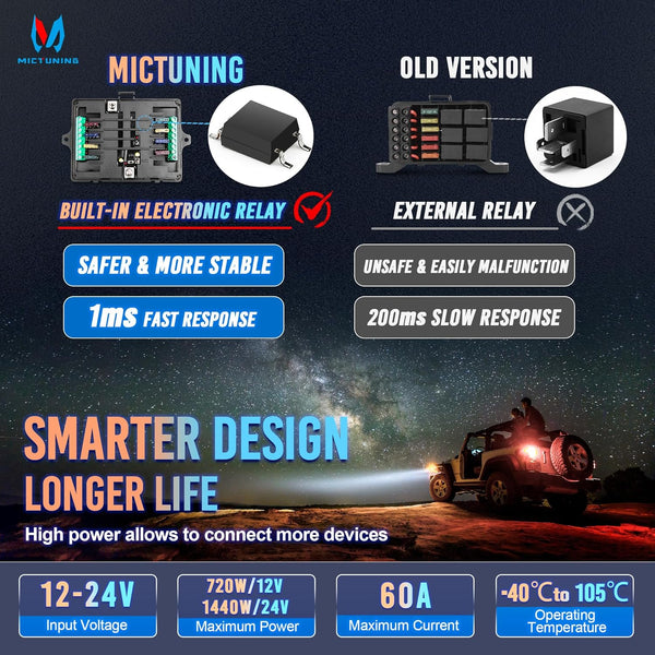 MICTUNING P1s Wireless RGB 8 Gang Switch Panel, Remote Control Range Up to 165FT Plug and Play Multifunction Toggle Momentary Strobe Circuit Control Relay System Box for Off Road Truck SUV UTV RV