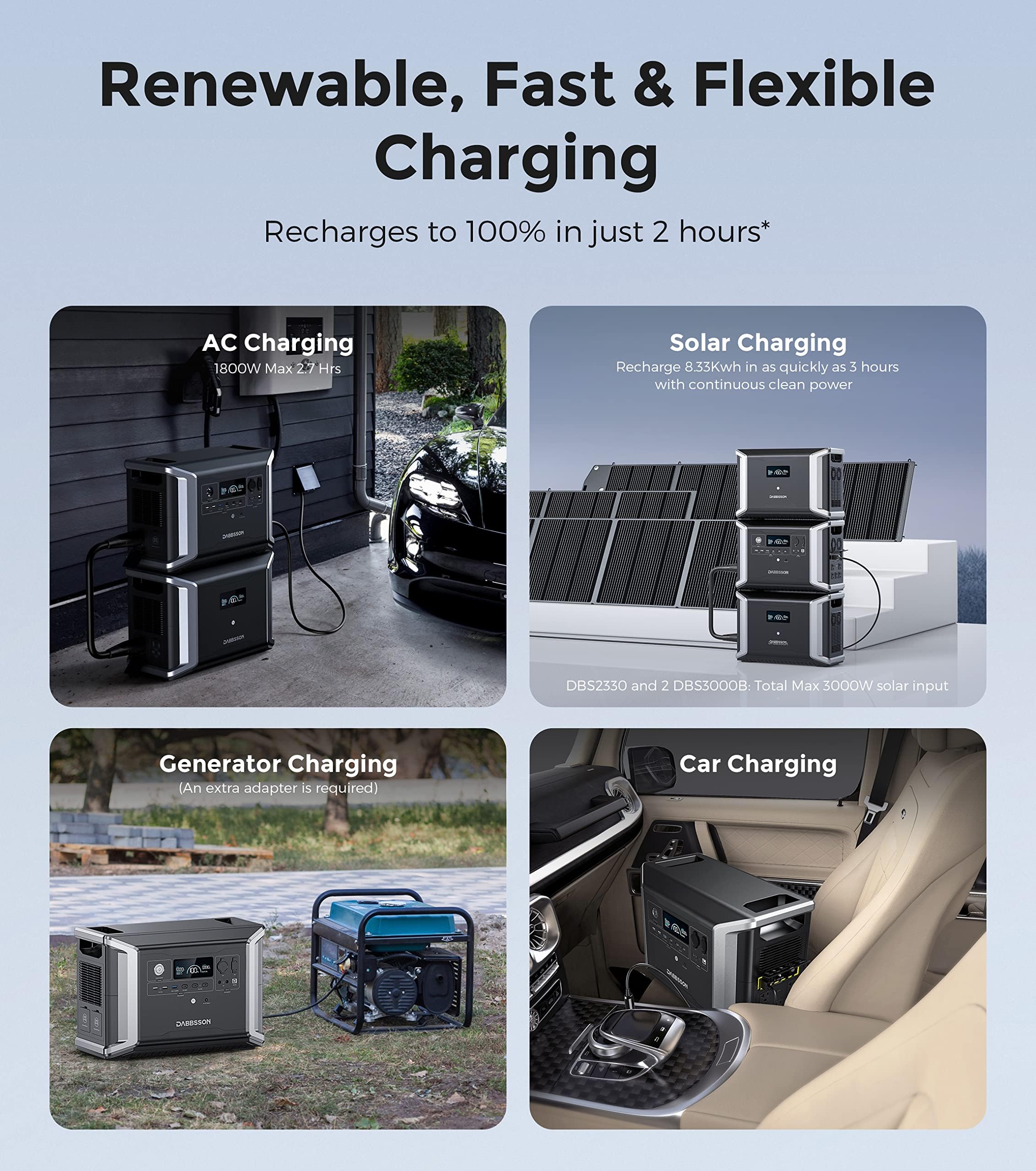 Dabbsson Portable Power Station DBS2300, 2330Wh EV Semi-solid State LiFePO4 Home Battery Backup, Max 16660Wh, 2200W AC Outlets, Solar Generator for Camping, Home Backup, Emergency, RV