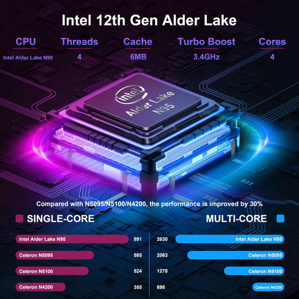 15.6" Laptop - 16GB RAM 512GB SSD PC Laptop, Quad-Core N95 Processor Up to 3.1GHz, Computers with USB3.0,Ethernet port,Touch ID, WiFi, BT4.2, for Students/Business