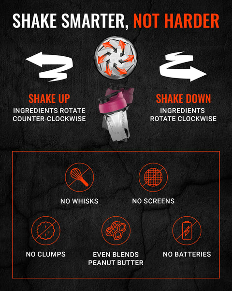 Helimix 2.0 Vortex Blender Shaker Bottle 828 ml - No Blending Ball or Whisk - USA Made - Portable Pre Workout Whey Protein Drink Cup - Mixes Cocktails Smoothies Shakes - Top Rack Safe