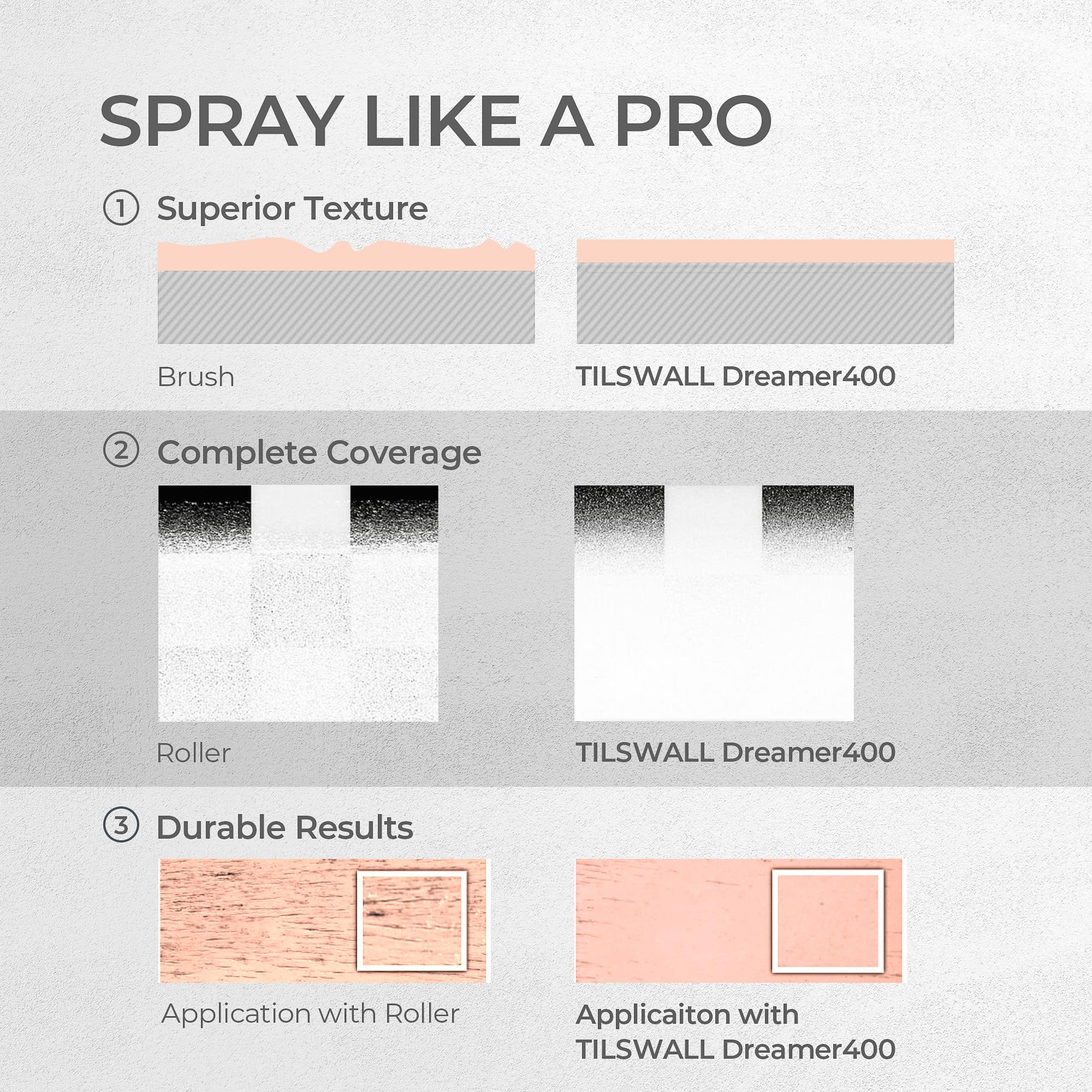 Tilswall Paint Sprayer, Ultra-Light Electric Paint Spray Gun with 600ml Detachable Cup, 2 Nozzles & 3 Patterns - Perfect for Fences, Sheds, Walls, Ceilings, Furniture, Cabinets, Garden & DIY, White