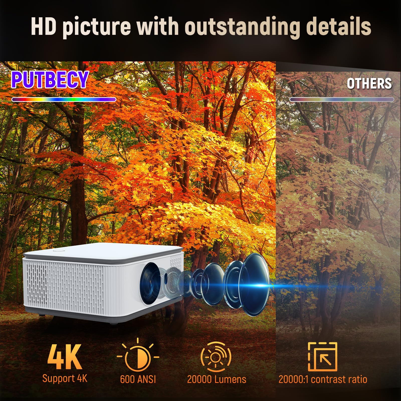 Projector with WIFI and Bluetooth, 4K 1080P Smart Movie Projector 600 ANSl Auto Keystone Quad-Core Compatible for iOS/Android/USB/HDMI/TV Stick