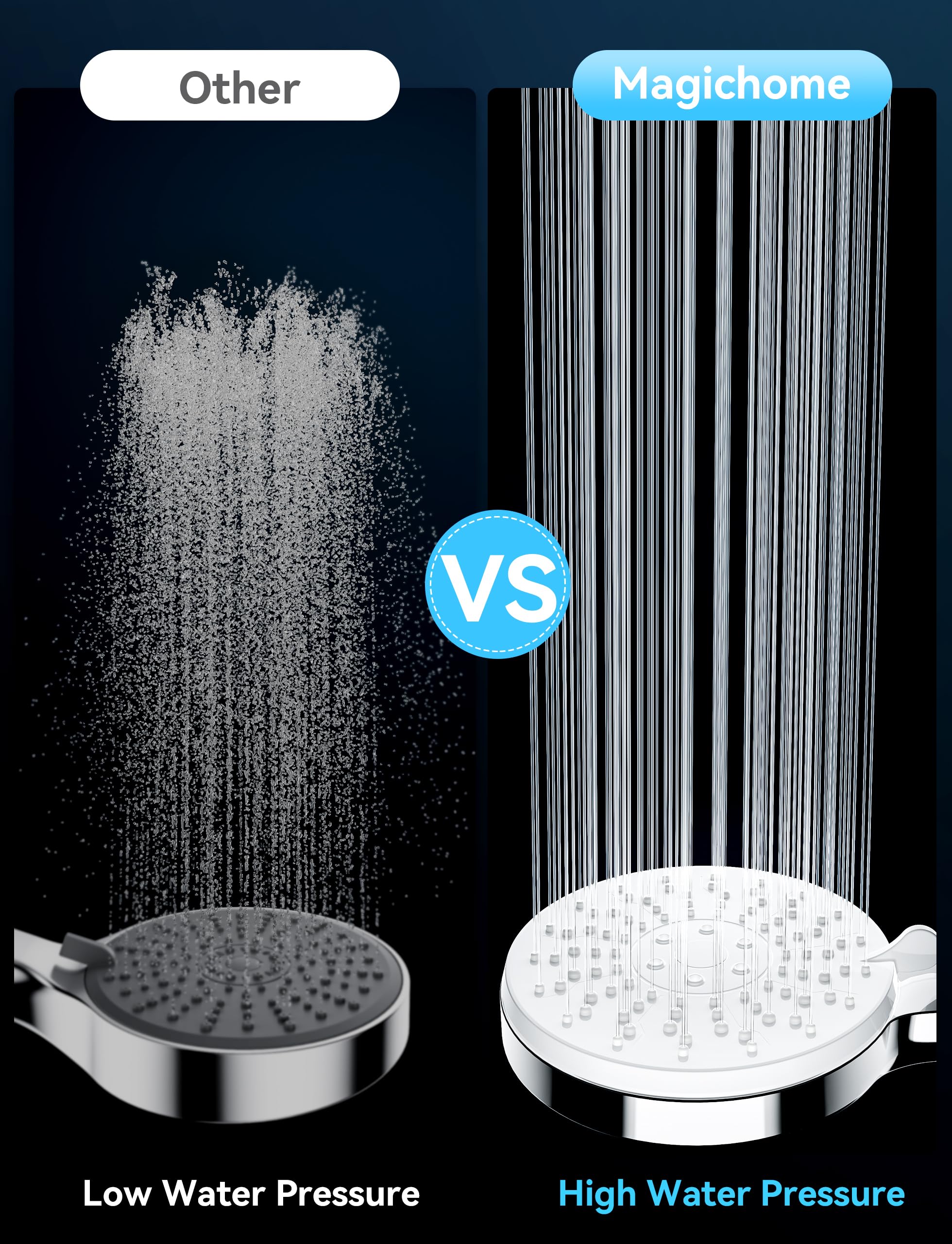 Magichome High Pressure Shower Head and Hose, 5 Spray Modes Shower Head with 1.5m Hose, Large Powerful Flow Handheld Showerhead for Low Water Pressure
