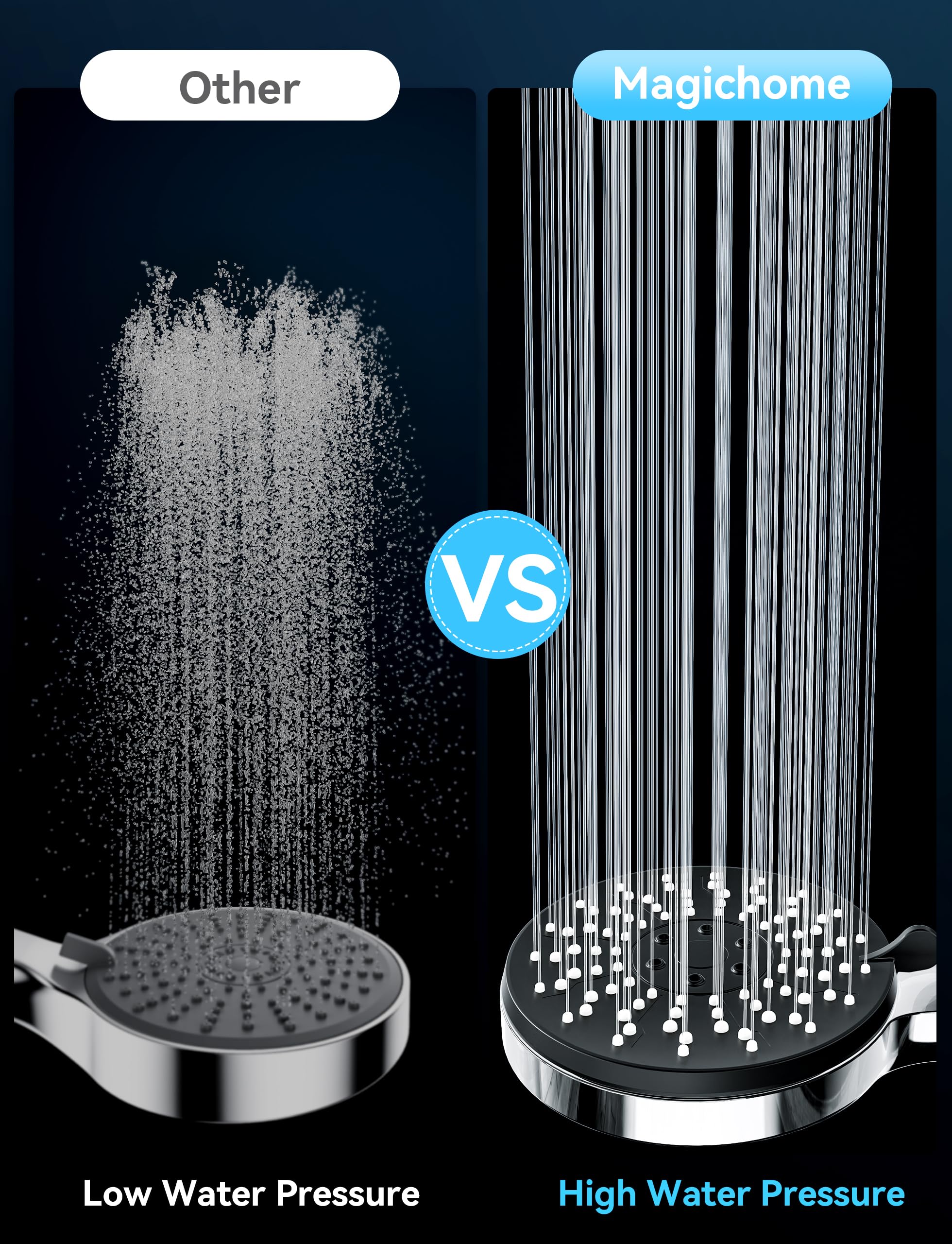 Magichome High Pressure Shower Head and Hose, 5 Spray Modes Shower Head with 1.5m Hose, Large Powerful Flow Handheld Showerhead for Low Water Pressure