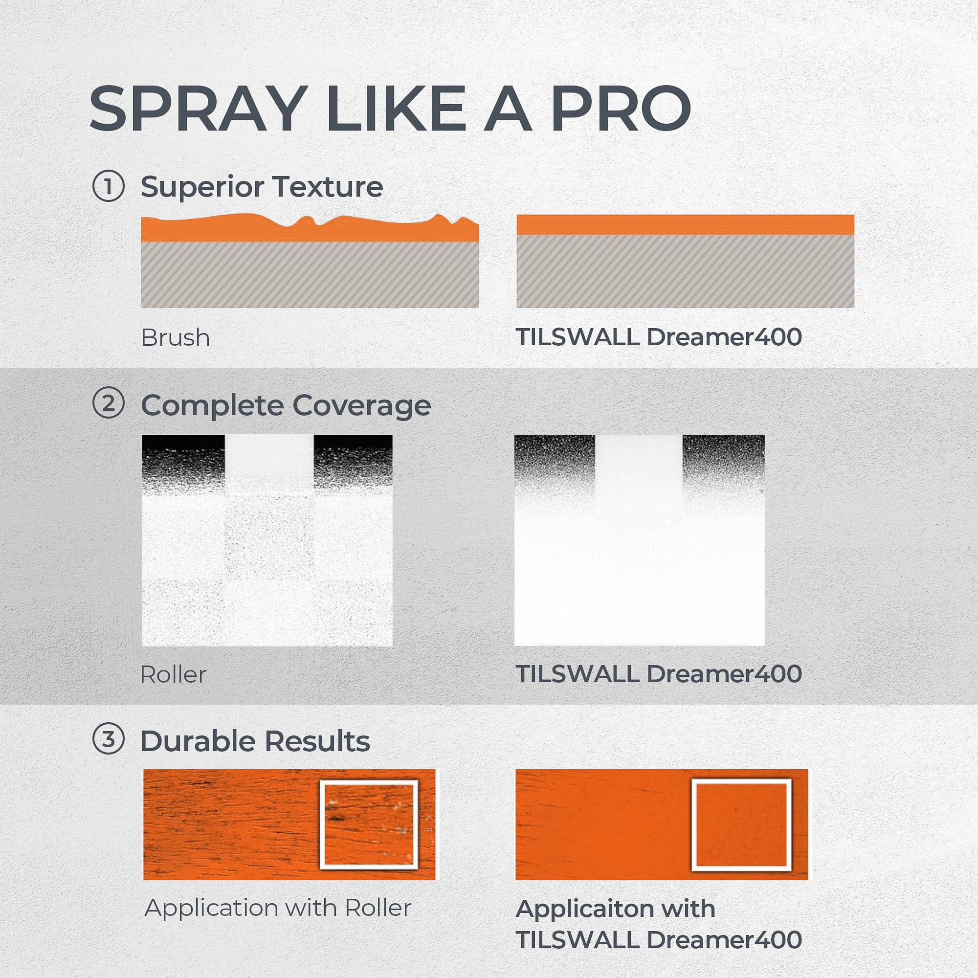 Tilswall Paint Sprayer, Ultra-Light Electric Paint Spray Gun with 600ml Detachable Cup, 2 Nozzles & 3 Patterns - Perfect for Fences, Sheds, Walls, Ceilings, Furniture, Cabinets, Garden & DIY, White