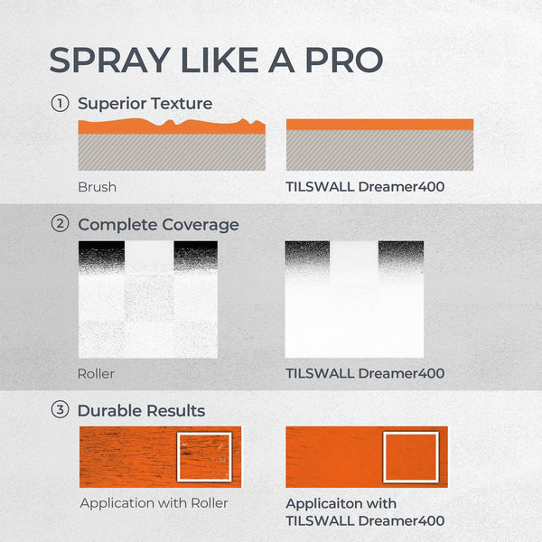 Tilswall Paint Sprayer, Ultra-Light Electric Paint Spray Gun with 600ml Detachable Cup, 2 Nozzles & 3 Patterns - Perfect for Fences, Sheds, Walls, Ceilings, Furniture, Cabinets, Garden & DIY, White