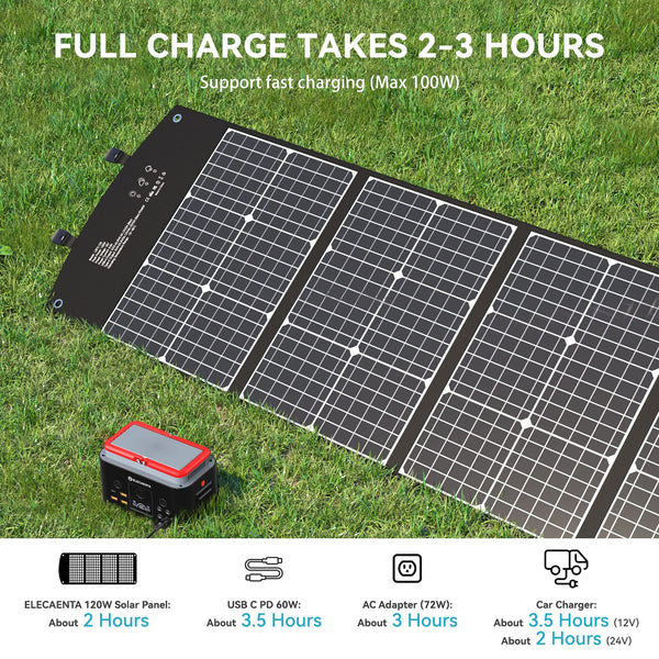 ELECAENTA Portable Power Station, 200Wh LiFePO4 Battery 6x Lifespan, AC200W (Peak 400W) Pure Sine Wave, Ultra-Light 2KG, Solar Generator for Outdoor Camping RVs Home Use