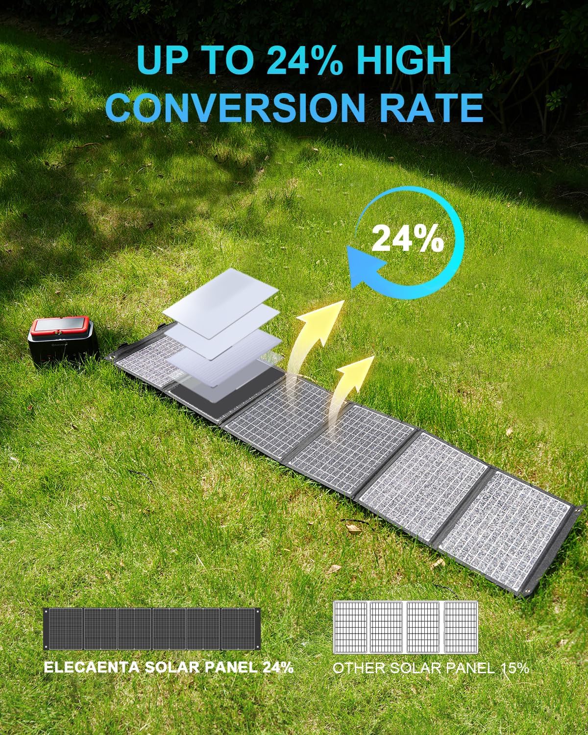 ELECAENTA 60W Foldable Solar Panel ETFE Solar Charger USB-C PD45W QC3.0 DC 18V for Portable Solar Generator Power Station Smartphones Outdoor Power Backup Waterproof Dustproof, 1.6KG