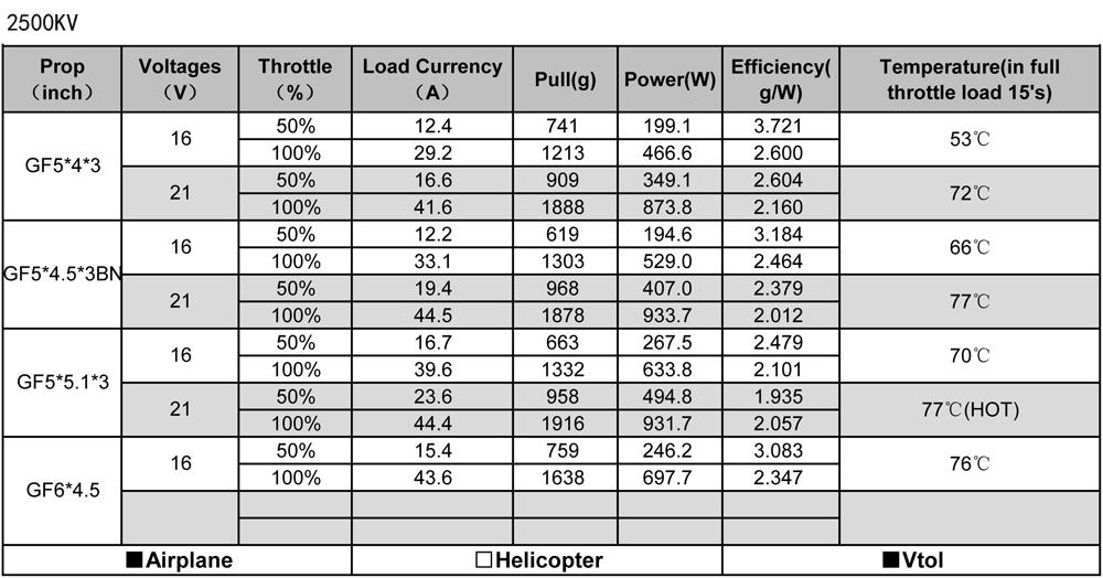 VITE 2306.5 Brushless Motor (1800Kv / 2500Kv)