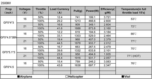 VITE 2306.5 Brushless Motor (1800Kv / 2500Kv)