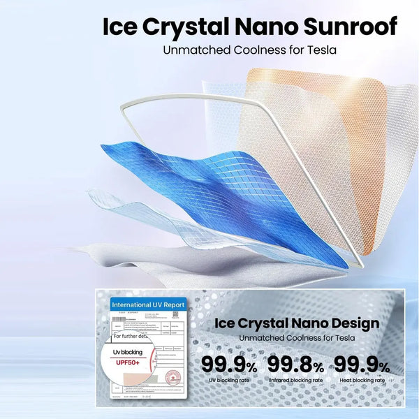 Sunshades For Tesla Model 3 Sunroof Highland 2025 Model Y 2020-25 Ice Cloth Buckle Sun Pare Glass Front Rear Skylight Accessory