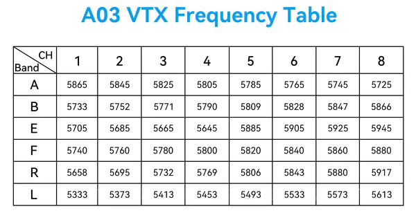 BetaFPV A03 400mW 5.8G Open VTX