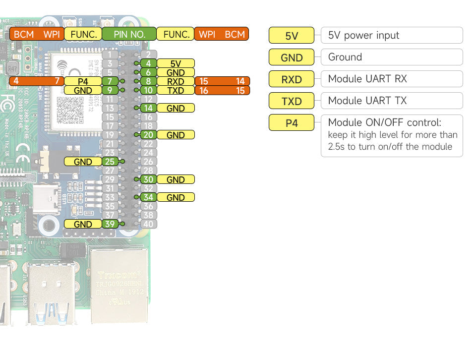 A7670E CAT-1 LTE/GNSS HAT for Raspberry Pi