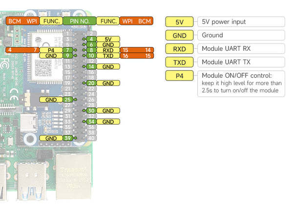 A7670E CAT-1 LTE/GNSS HAT for Raspberry Pi