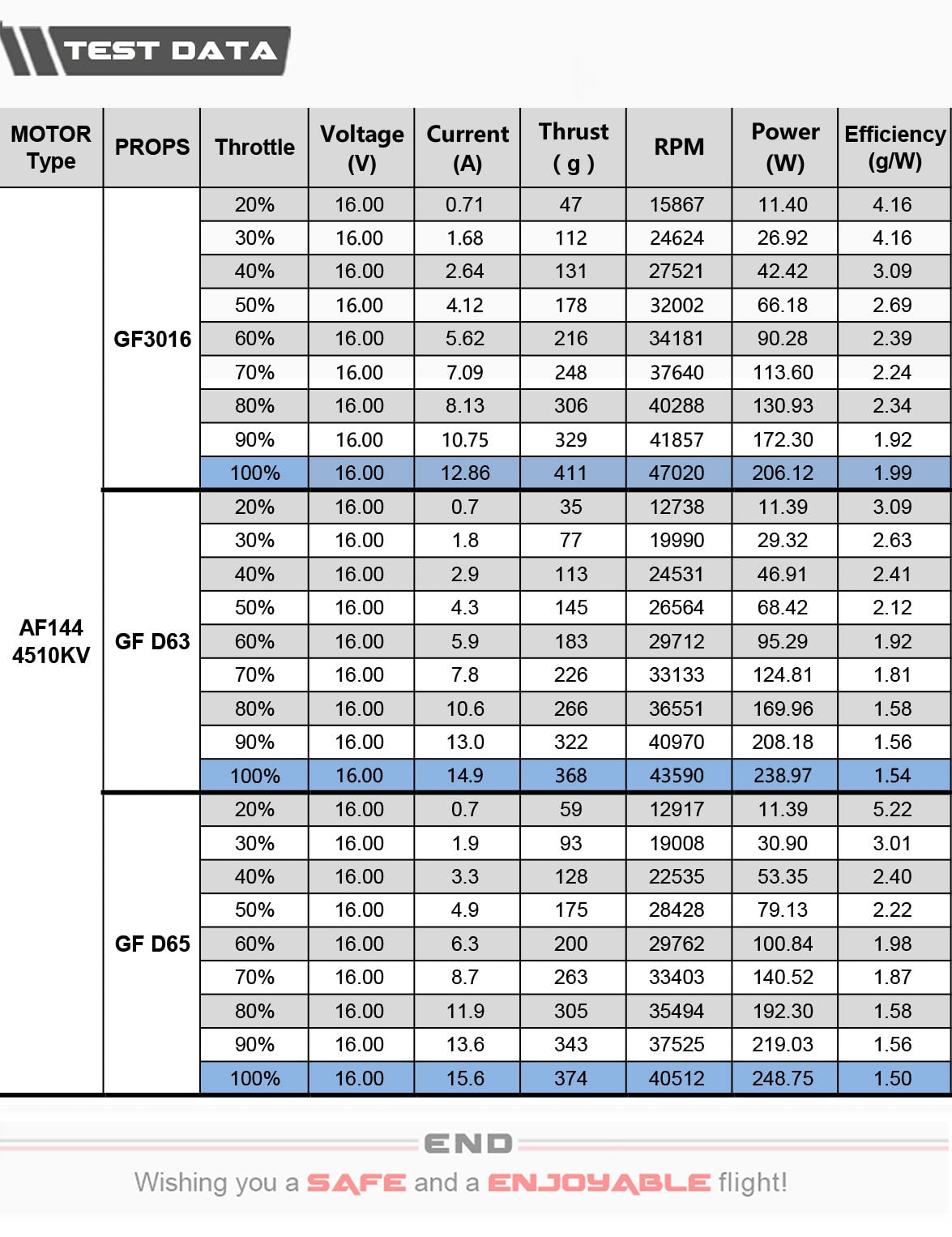Axis AF144 1404 Brushless FPV Motor (4510kV)