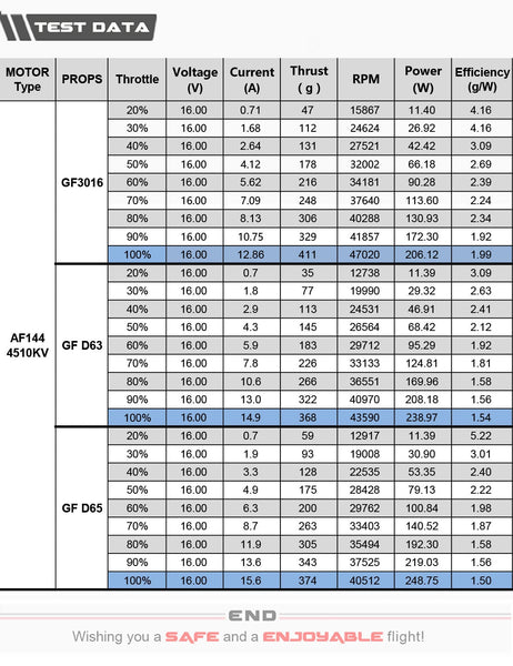 Axis AF144 1404 Brushless FPV Motor (4510kV)