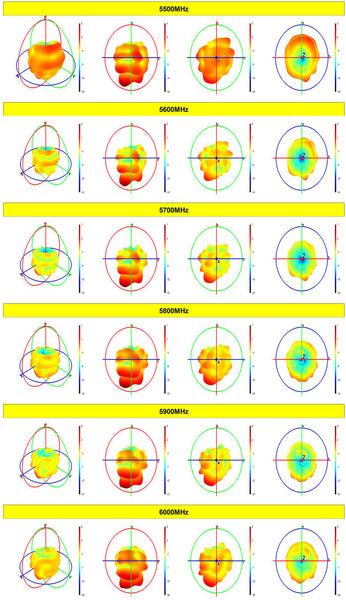 AKK 5.8GHz 6DBi Diamond Antenna- RHCP 160MM Black