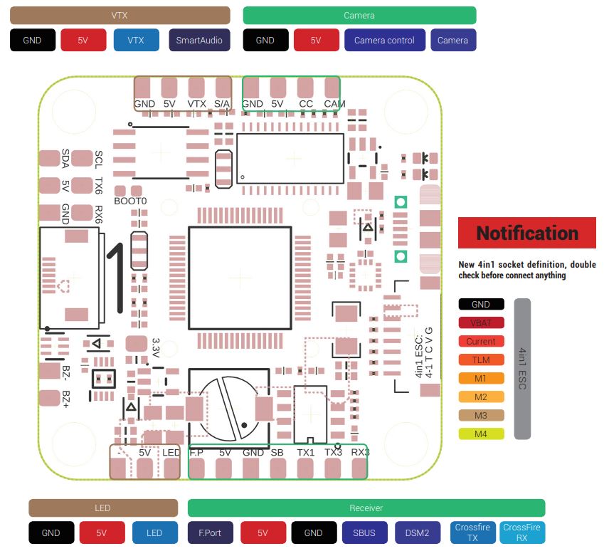 Airbot F7 Flight Controller