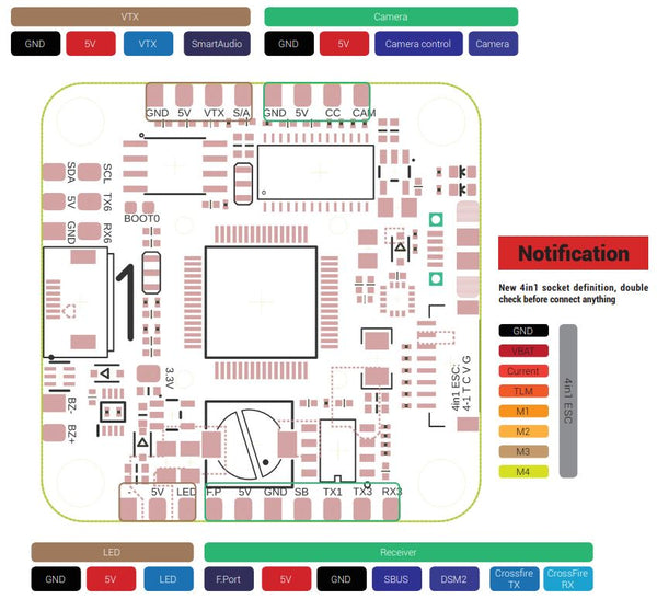 Airbot F7 Flight Controller