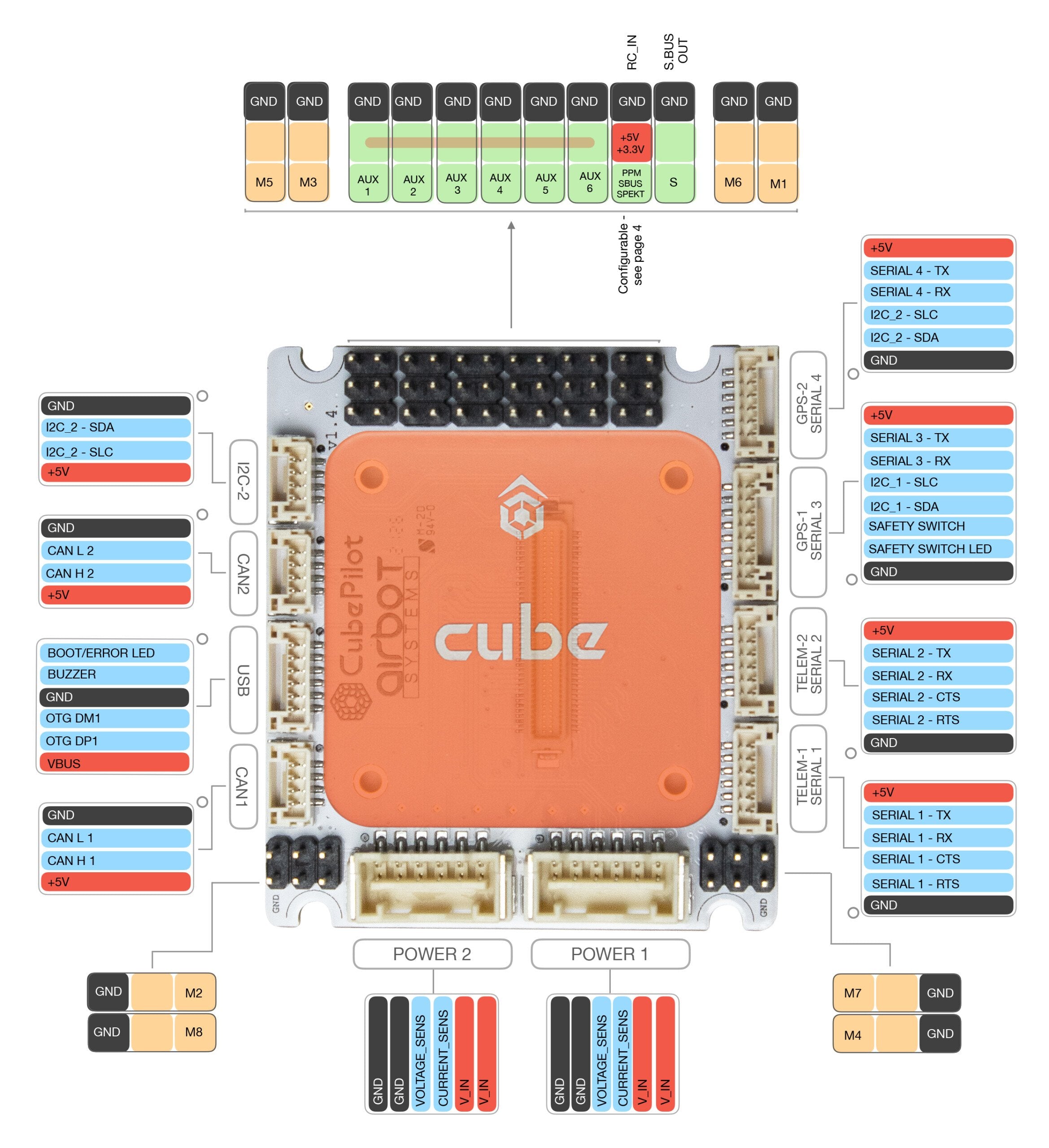 Airbot Mini Carrier Board for CubePilot