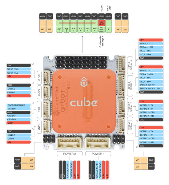 Airbot Mini Carrier Board PDB Combo