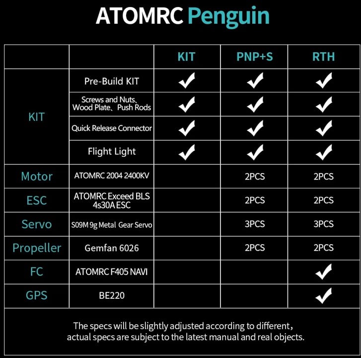 AtomRC Penguin Twin Motor FPV RC Aircraft
