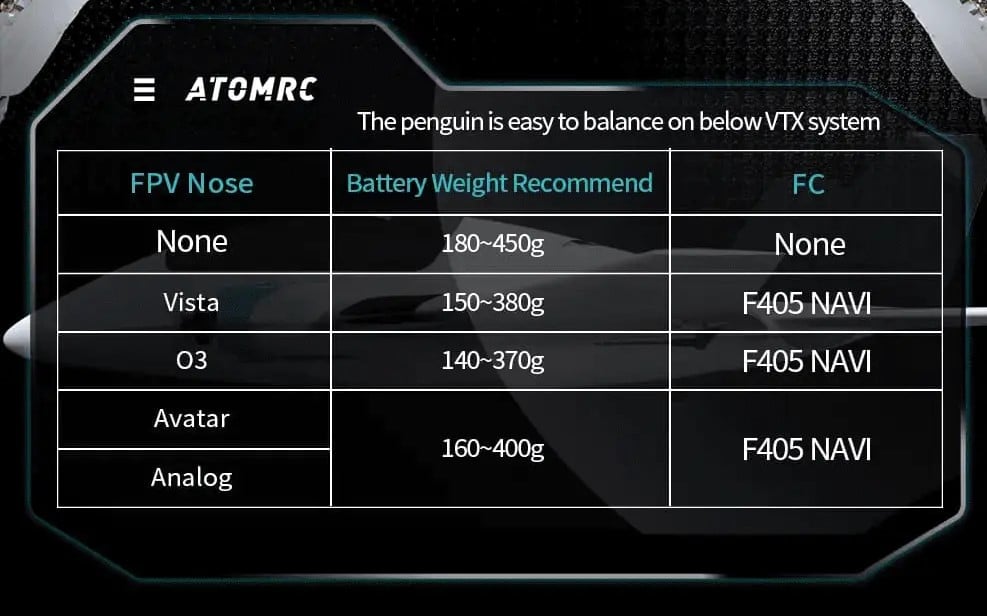 AtomRC Penguin Twin Motor FPV RC Aircraft
