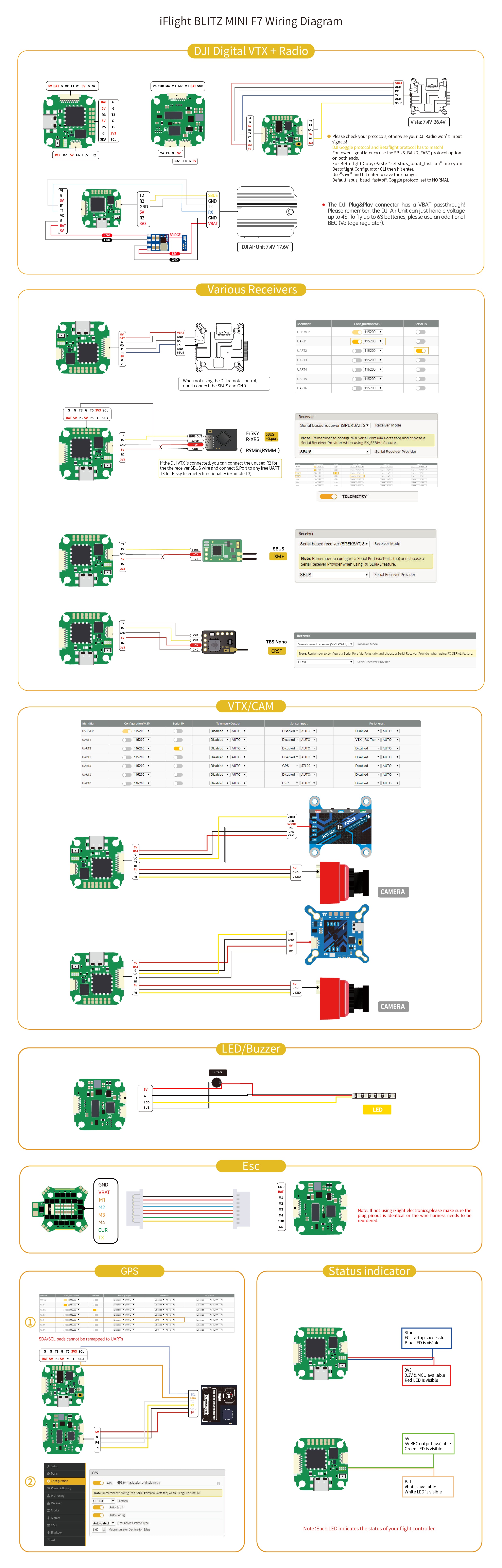 iFlight Blitz Mini F7 Flight Stack (20x20 F7 + 55A 4in1 ESC)