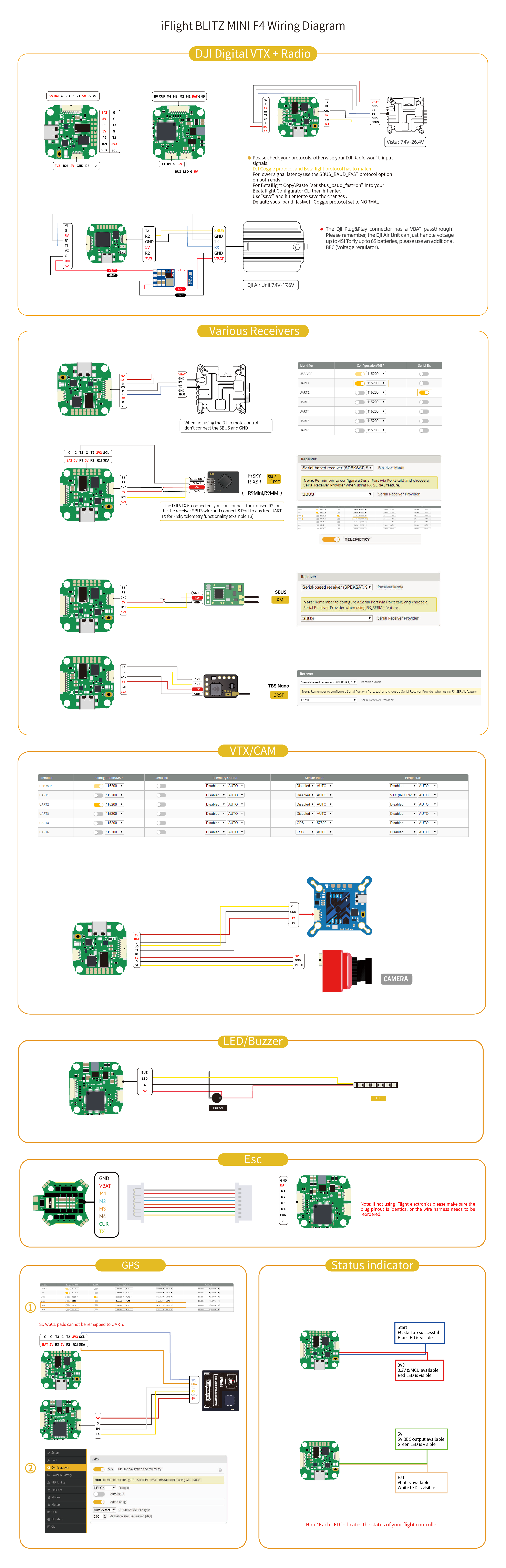 iFlight Blitz Mini F4 Flight Stack (20x20 F4 + 55A 4in1 ESC)