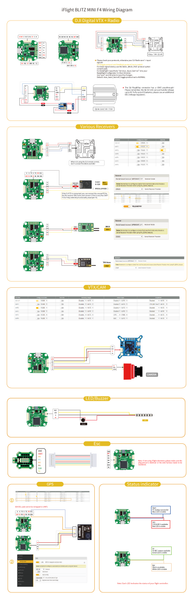 iFlight Blitz Mini F4 Flight Stack (20x20 F4 + 55A 4in1 ESC)
