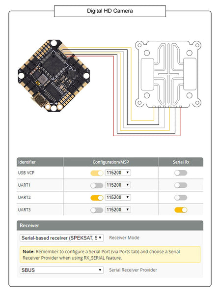 BetaFPV F722 35A AIO (BlHeli_S) 2-6S Brushless Flight Controller