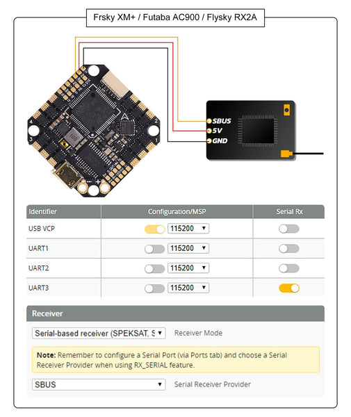 BetaFPV F722 35A AIO (BlHeli_S) 2-6S Brushless Flight Controller