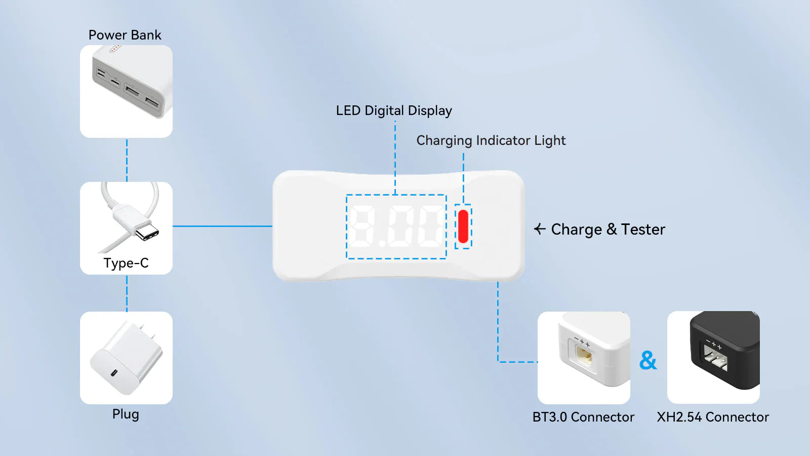 BetaFPV 2S XH2.54 Battery Charger and Voltage Tester