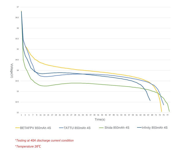 BetaFPV 850mAh 4S 75C Lipo Battery (2pcs)