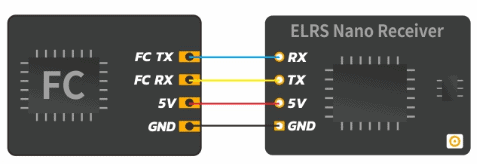 BetaFPV ELRS Nano Receiver (2.4Ghz / 868Mhz)