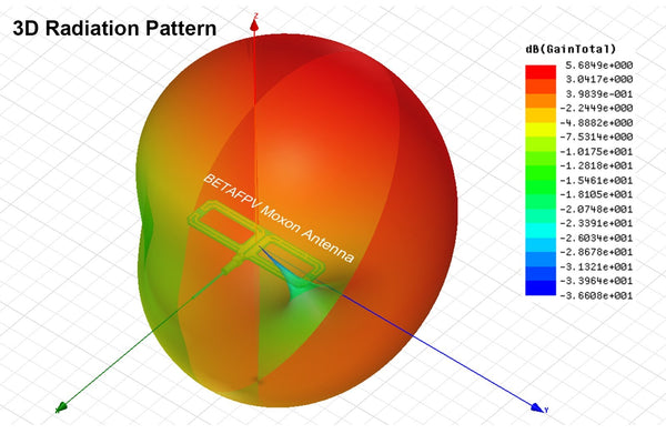BETAFPV Moxon Antenna 2x Pack (2.4Ghz / 868Mhz)