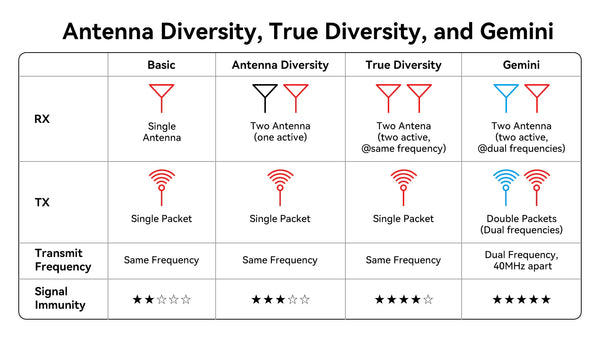 BetaFPV SuperG Nano Transmitter (2.4Ghz ELRS Gemini)