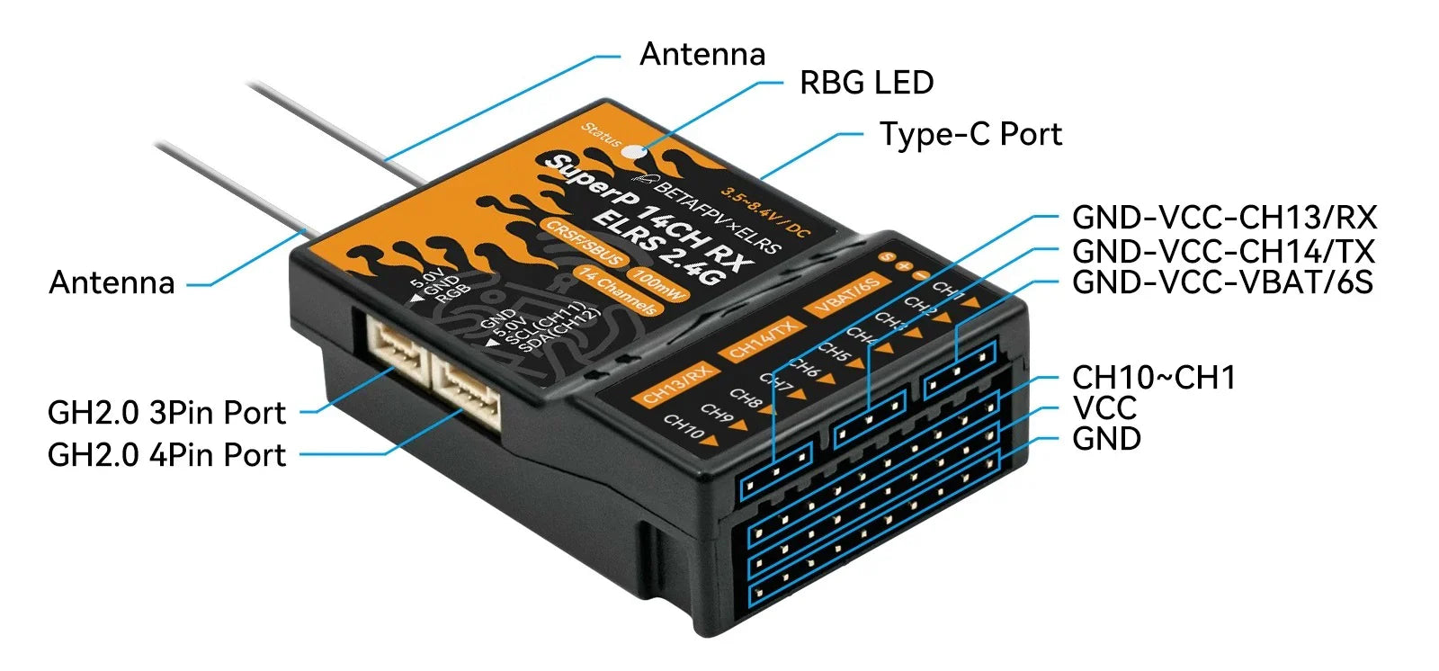 BetaFPV SuperP 14CH ELRS Diversity Receiver