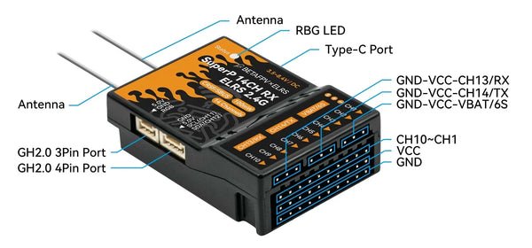BetaFPV SuperP 14CH ELRS Diversity Receiver