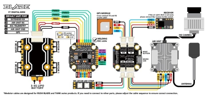 RUSHFPV Rush Blade Mini Digital F722 Flight Controller for DJI