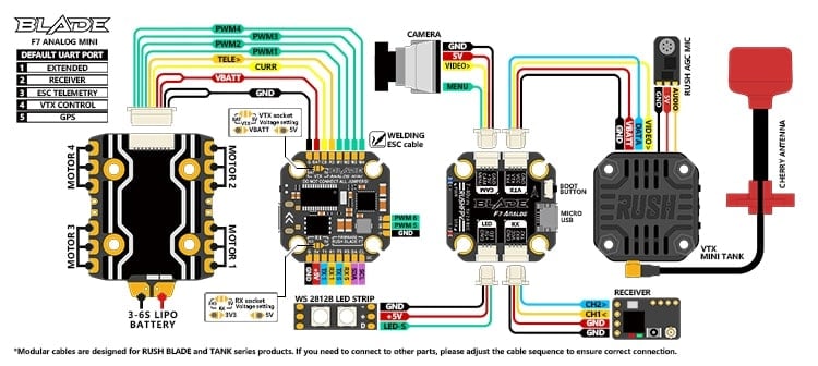 RUSHFPV Rush Blade Mini Analog F722 Flight Controller