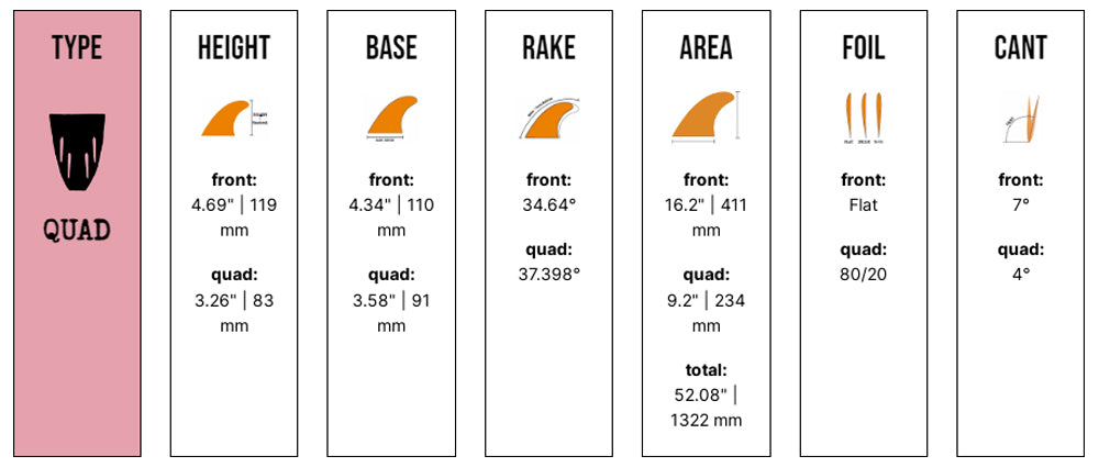 Captain Fin Co - CF Quad Classic - Medium/Large - Blue (Futures)