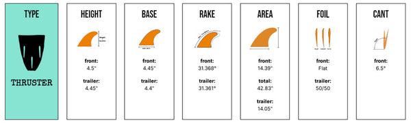 Captain Fin Co - CF Pool Party Tri - Medium - Blue (Futures)